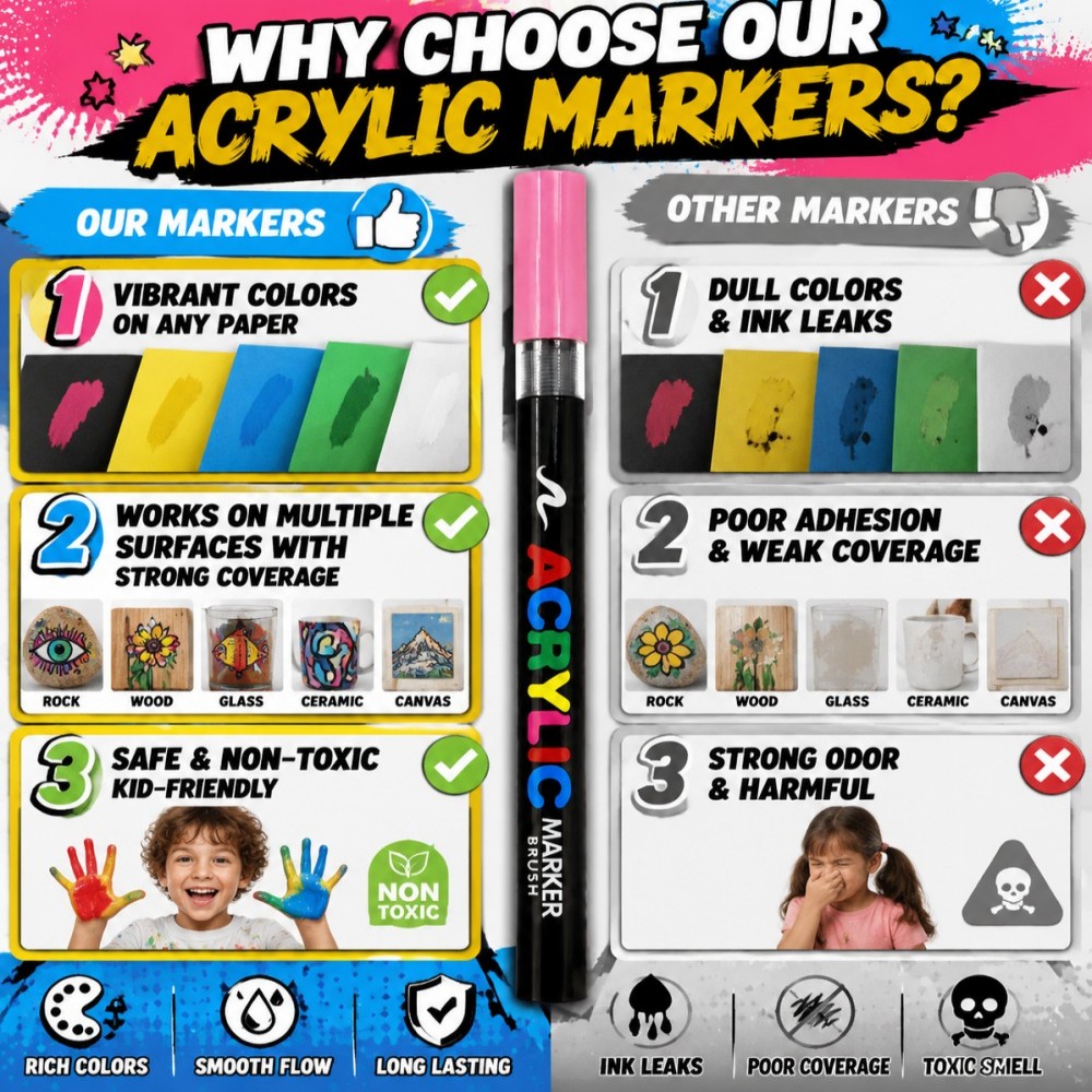 12/24/36/48/60 Kleuren Acrylve - Copic Marker Classic recensie en prijs